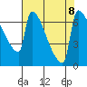 Knapp Landing tide chart for Thursday, August 8, 2024