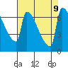 Knapp Landing tide chart for Friday, August 9, 2024