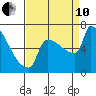 Knapp Landing tide chart for Tuesday, September 10, 2024