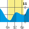 Knapp Landing tide chart for Wednesday, September 11, 2024
