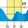 Knapp Landing tide chart for Thursday, September 12, 2024