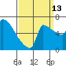 Knapp Landing tide chart for Friday, September 13, 2024