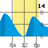Knapp Landing tide chart for Saturday, September 14, 2024