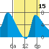 Knapp Landing tide chart for Sunday, September 15, 2024
