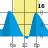Knapp Landing tide chart for Monday, September 16, 2024