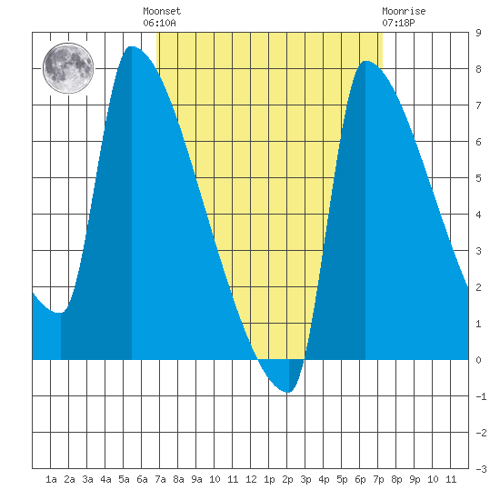 Knapp Landing tide chart for Tuesday, September 17, 2024
