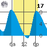 Knapp Landing tide chart for Tuesday, September 17, 2024