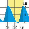 Knapp Landing tide chart for Wednesday, September 18, 2024