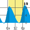 Knapp Landing tide chart for Thursday, September 19, 2024