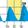 Knapp Landing tide chart for Friday, September 20, 2024