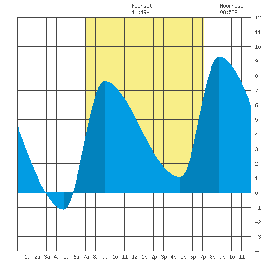 Knapp Landing tide chart for Saturday, September 21, 2024