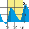 Knapp Landing tide chart for Saturday, September 21, 2024