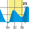Knapp Landing tide chart for Monday, September 23, 2024