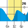 Knapp Landing tide chart for Thursday, September 26, 2024
