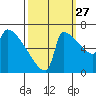 Knapp Landing tide chart for Friday, September 27, 2024