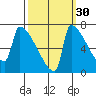 Knapp Landing tide chart for Monday, September 30, 2024
