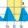 Knapp Landing tide chart for Tuesday, September 3, 2024