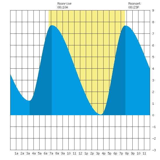 Knapp Landing tide chart for Wednesday, September 4, 2024