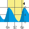 Knapp Landing tide chart for Wednesday, September 4, 2024