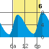 Knapp Landing tide chart for Friday, September 6, 2024