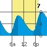 Knapp Landing tide chart for Saturday, September 7, 2024