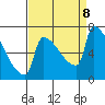 Knapp Landing tide chart for Sunday, September 8, 2024