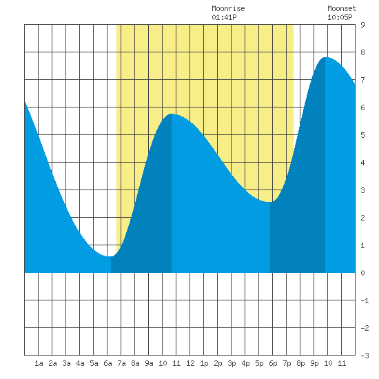 Knapp Landing tide chart for Monday, September 9, 2024
