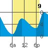Knapp Landing tide chart for Monday, September 9, 2024