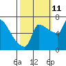 Knapp Landing tide chart for Friday, October 11, 2024