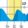 Knapp Landing tide chart for Saturday, October 12, 2024