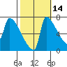 Knapp Landing tide chart for Monday, October 14, 2024