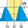 Knapp Landing tide chart for Tuesday, October 15, 2024