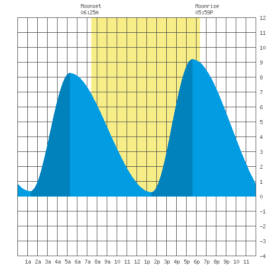 Knapp Landing tide chart for Wednesday, October 16, 2024