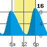Knapp Landing tide chart for Wednesday, October 16, 2024