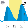 Knapp Landing tide chart for Thursday, October 17, 2024