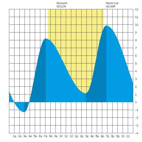 Knapp Landing tide chart for Friday, October 18, 2024