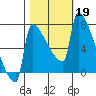 Knapp Landing tide chart for Saturday, October 19, 2024