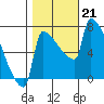 Knapp Landing tide chart for Monday, October 21, 2024
