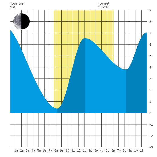 Knapp Landing tide chart for Thursday, October 24, 2024