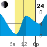 Knapp Landing tide chart for Thursday, October 24, 2024