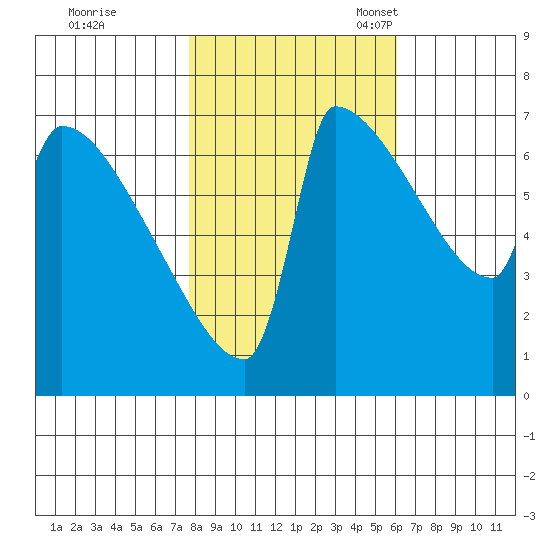 Knapp Landing tide chart for Saturday, October 26, 2024