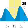 Knapp Landing tide chart for Tuesday, October 29, 2024