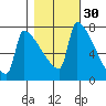 Knapp Landing tide chart for Wednesday, October 30, 2024