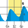 Knapp Landing tide chart for Sunday, October 6, 2024