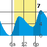 Knapp Landing tide chart for Monday, October 7, 2024