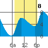 Knapp Landing tide chart for Tuesday, October 8, 2024