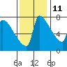 Knapp Landing tide chart for Monday, November 11, 2024