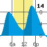 Knapp Landing tide chart for Thursday, November 14, 2024