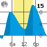 Knapp Landing tide chart for Friday, November 15, 2024
