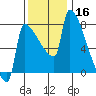 Knapp Landing tide chart for Saturday, November 16, 2024